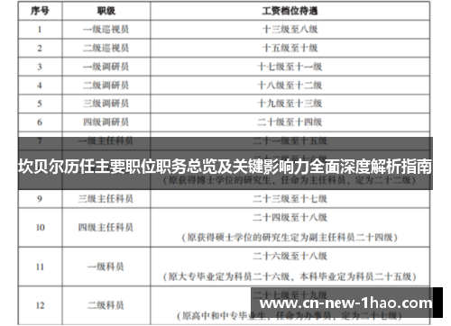 坎贝尔历任主要职位职务总览及关键影响力全面深度解析指南